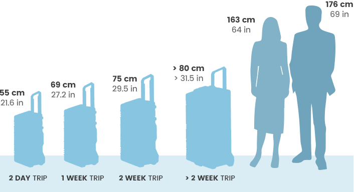 Nedostate n Sociologie Posti en Cabin Bag Dimensions Jejich Pomoc 