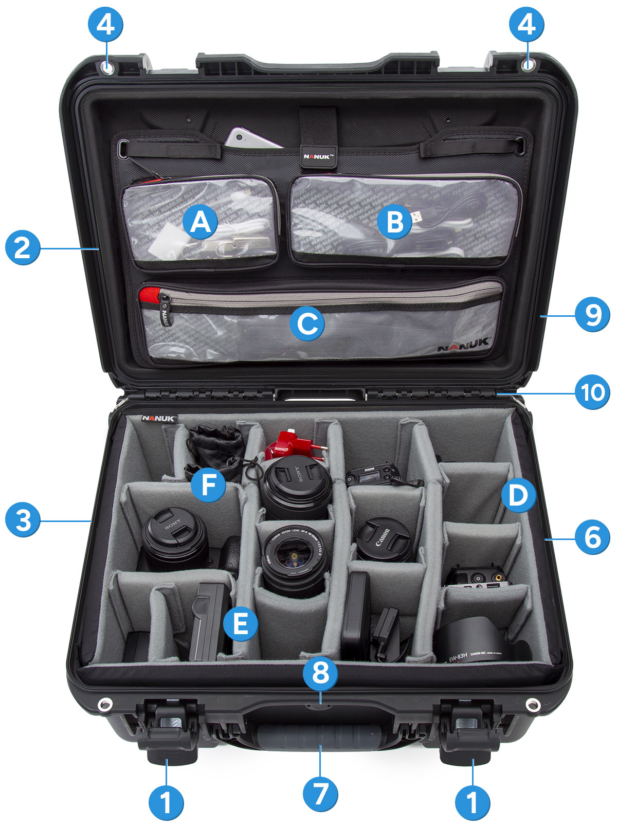 Nanuk 933 Pro Photo Kit Case
